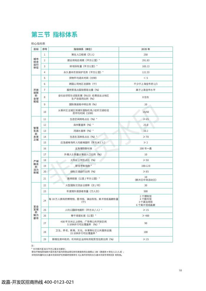 中国(上海)自由贸易试验区临港新片区 国土空间总体规划(2019-2035 年)_22.jpg