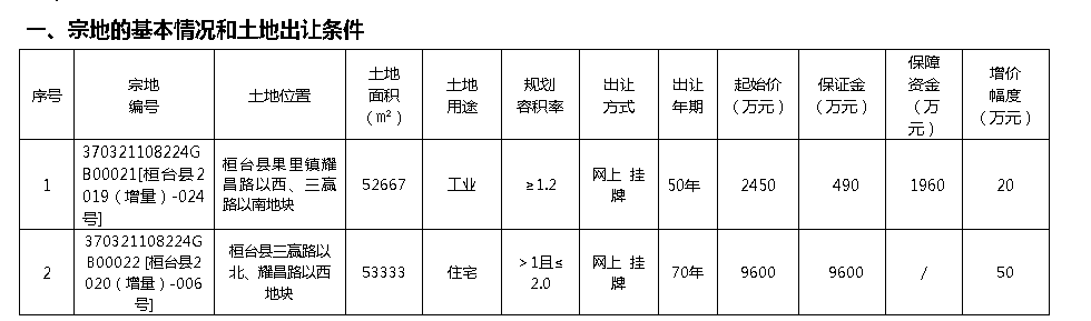 稳了!政府放地!中南高科将建在这里