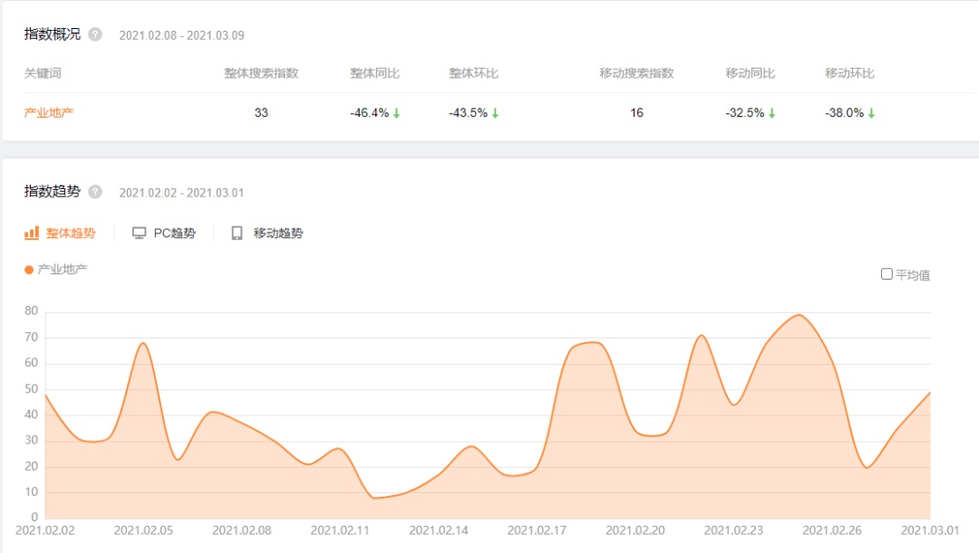 2021年2月中国产城运营商品牌影响力TOP50【第29期】