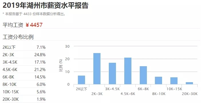 浙江11个市3月蕞新房价出炉!蕞高45000蕞低8000