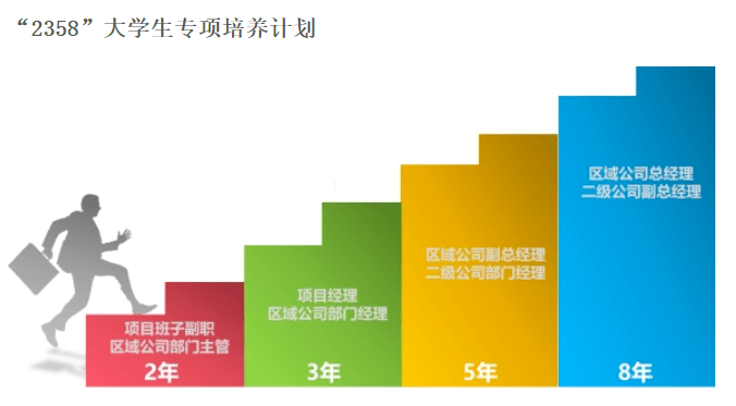 【招聘信息】中南建筑集团2022年度秋季校园招聘