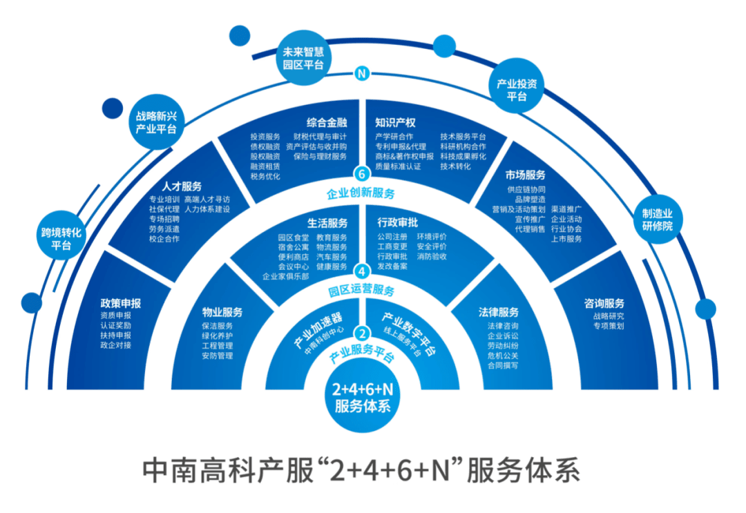 谋变求新 启幕中南高科产业服务新篇章