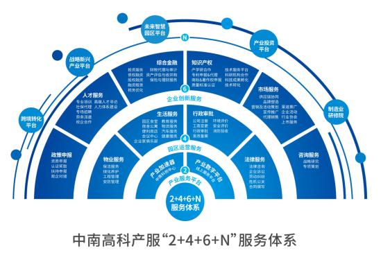 产业运营再发力中南高科启幕产业服务新篇章