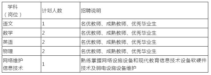 市一中伊旗校区招聘8人、神东集团招聘384人