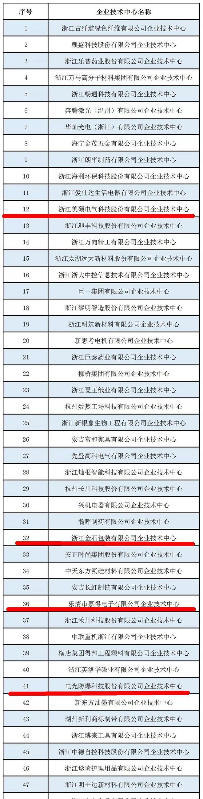 不简单！乐清6家企业上了这份省级榜单